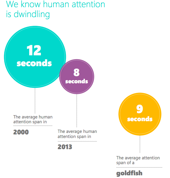 microsoft attention span.png