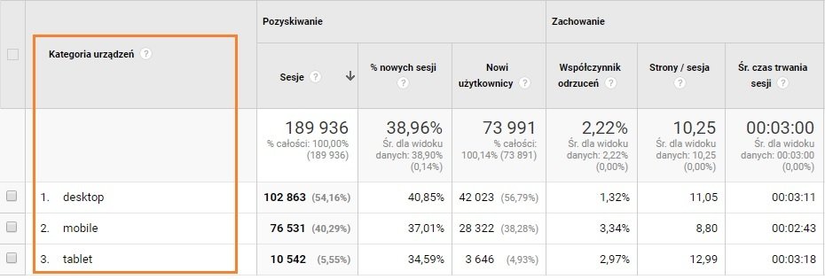 Odbiorcy/Ruch mobilny/Przegląd