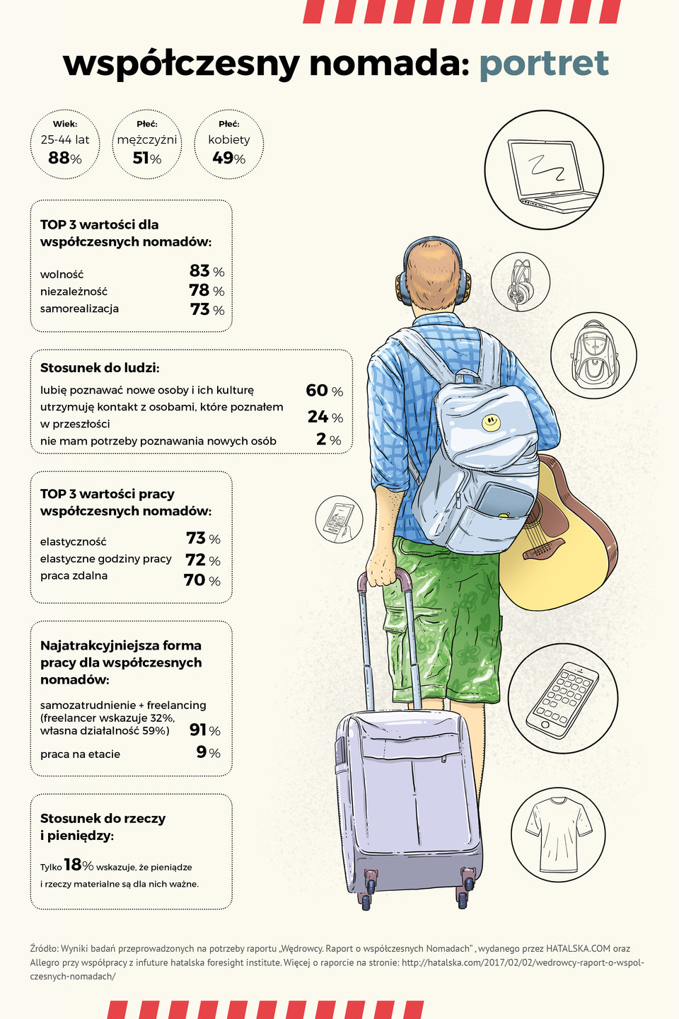 Nomadzi_infografika.jpg