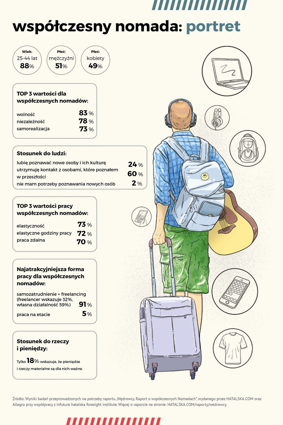 infografika-Nomadzi.jpg