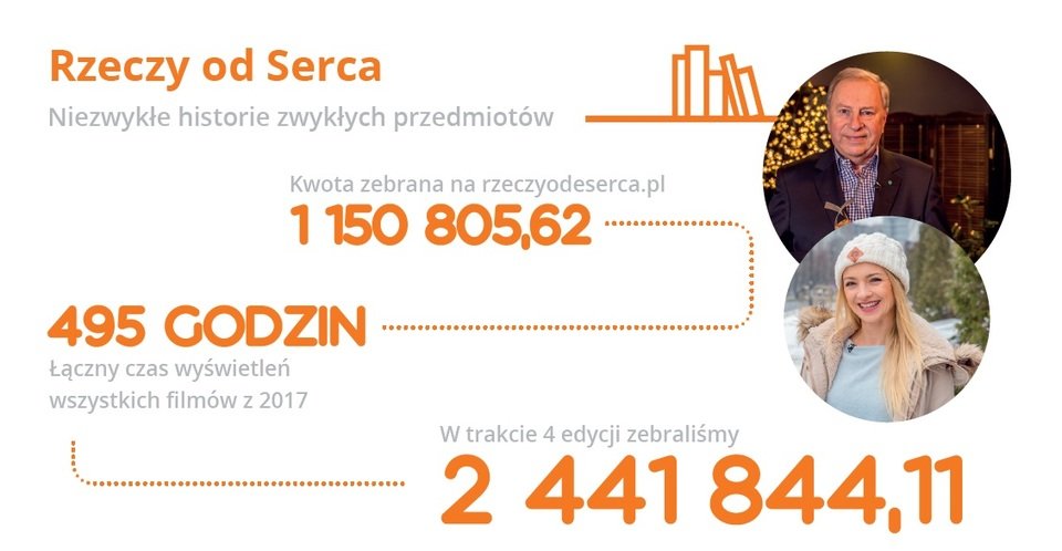 rzeczy od serca.jpg
