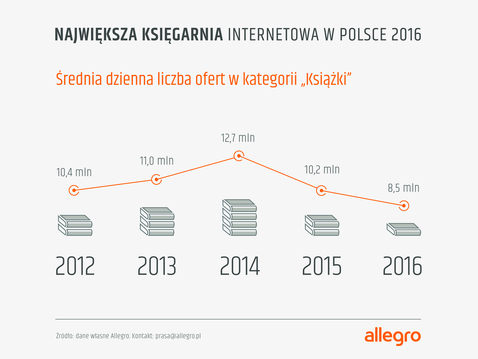 2016_allegro_books_slajdy-04.png