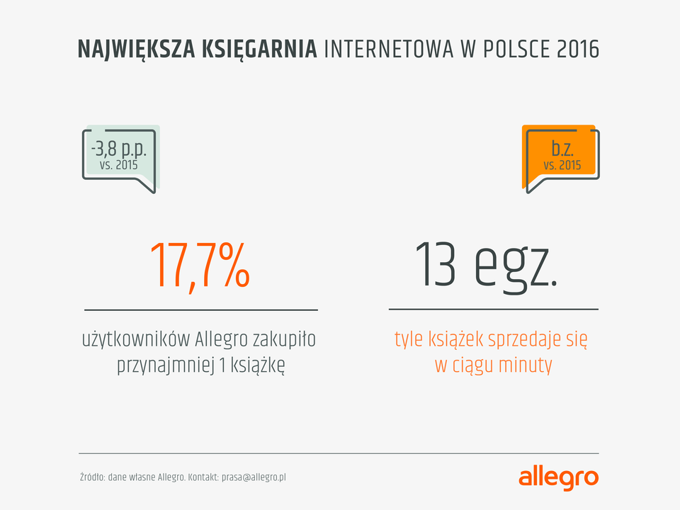 2016_allegro_books_slajdy-06.png