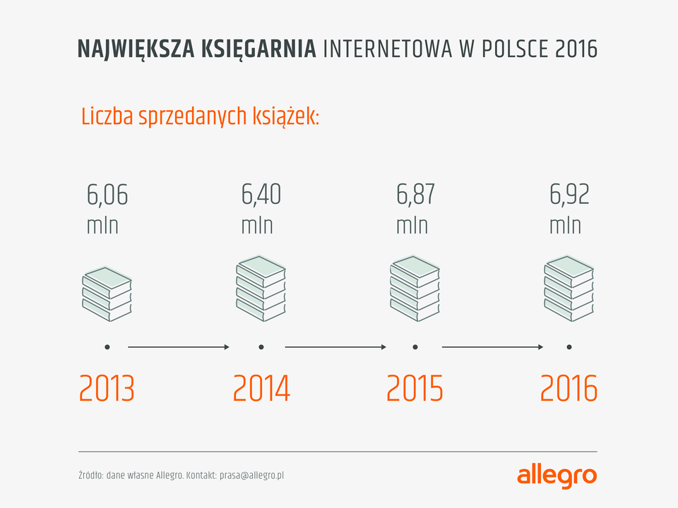 2016_allegro_books_slajdy-03.png