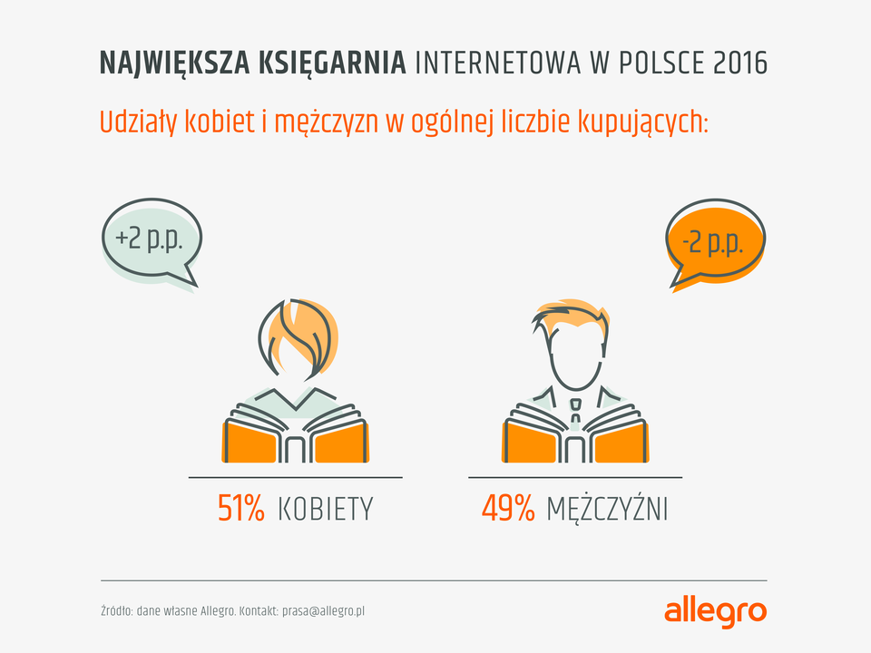 2016_allegro_books_slajdy-08.png