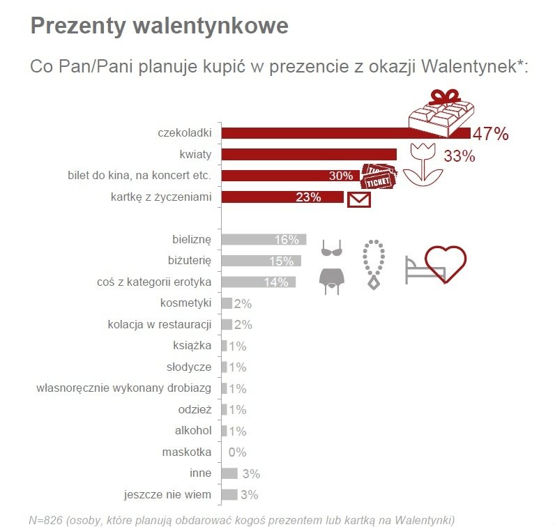 Walentynki prezenty.jpg