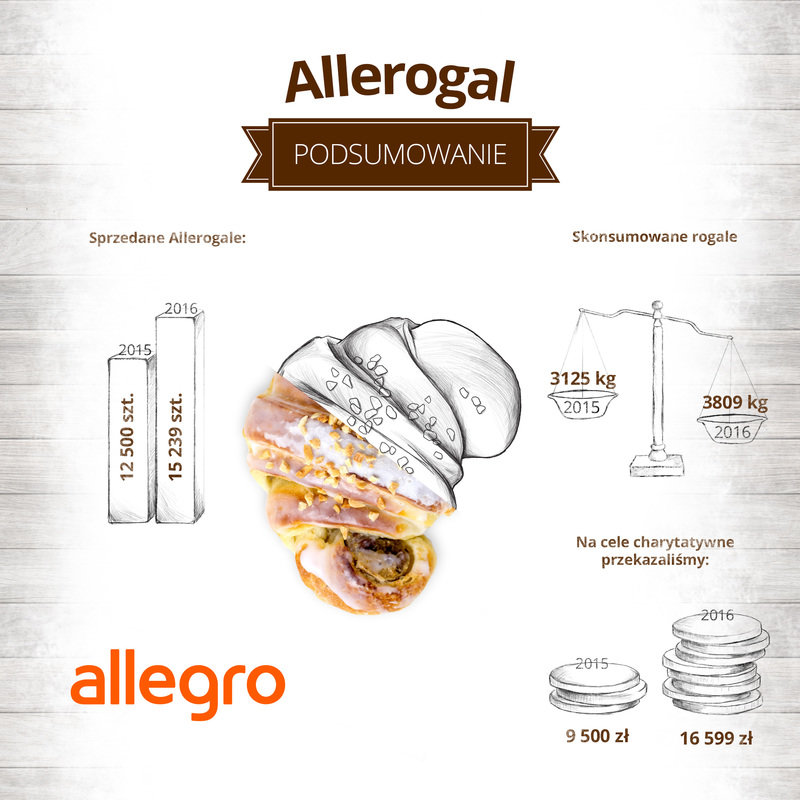 allerogal_infografika_06.jpg