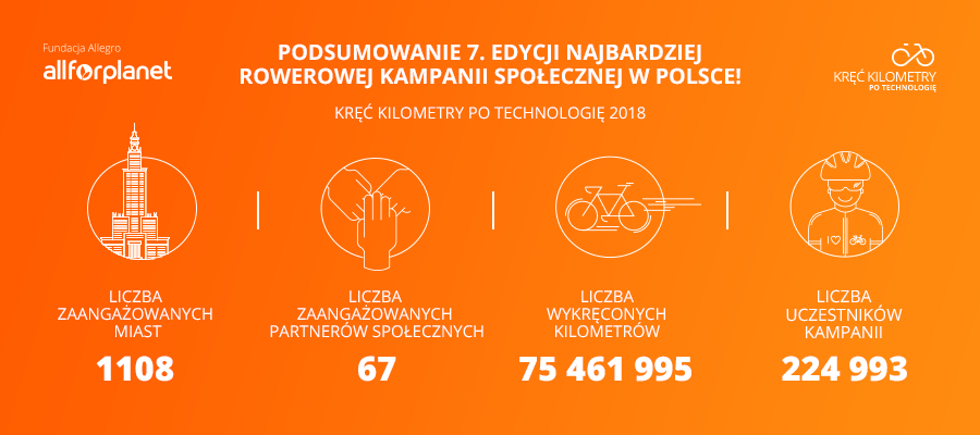 infografika_podsumowanie_900x400.png