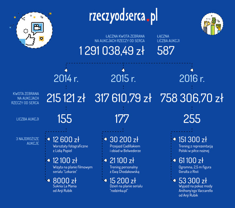 infografika_podsumowanie_wosp_ros_2014-2016_04-2.jpg
