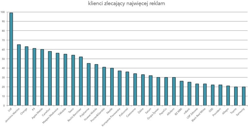 W czołówce klientów realizującej produkcje filmowe znalazła się marka Agata, z którą współpracujemy (źródło: Papaya Films).