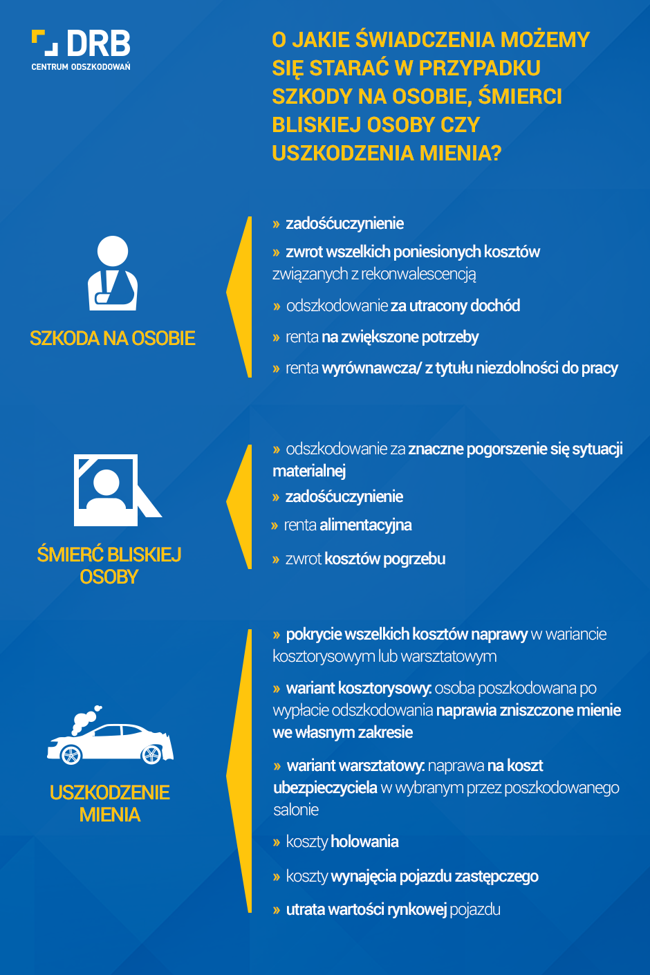 Inforgrafika_Odszkodowania sprzed lat_Centrum Odszkodowań DRB.png