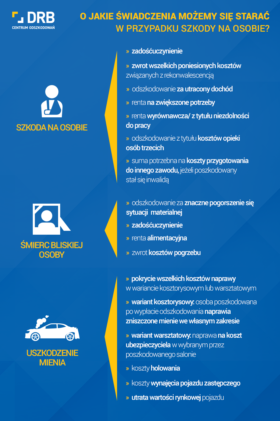 swiadczenia_uzyskanie_odszkodowania_DRB.png