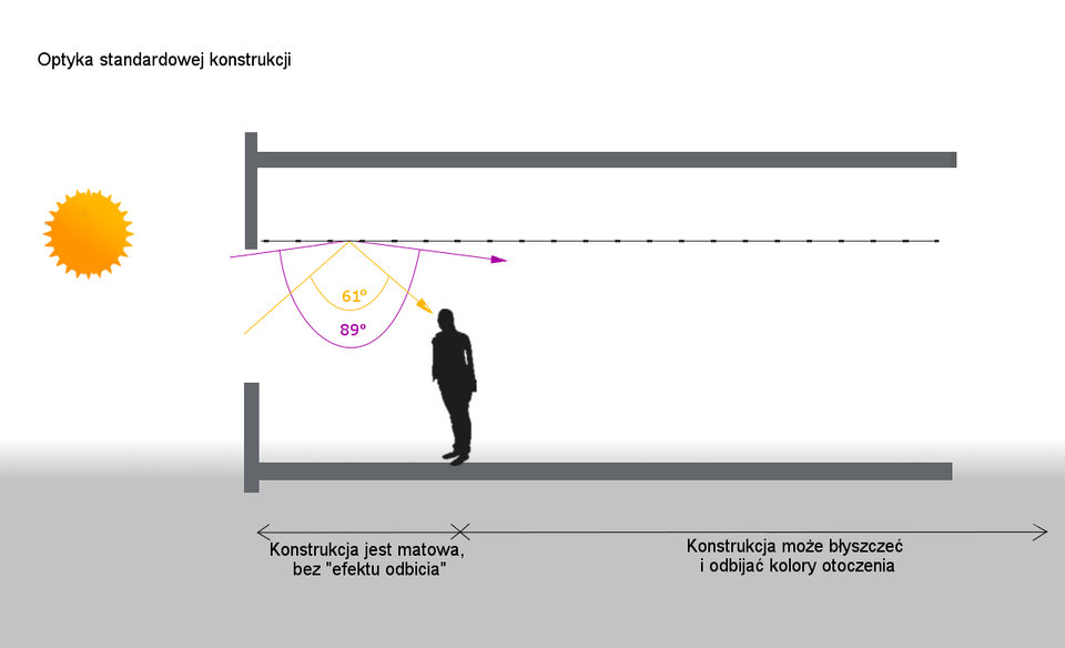 Optyka standardowej konstrukcji.jpg