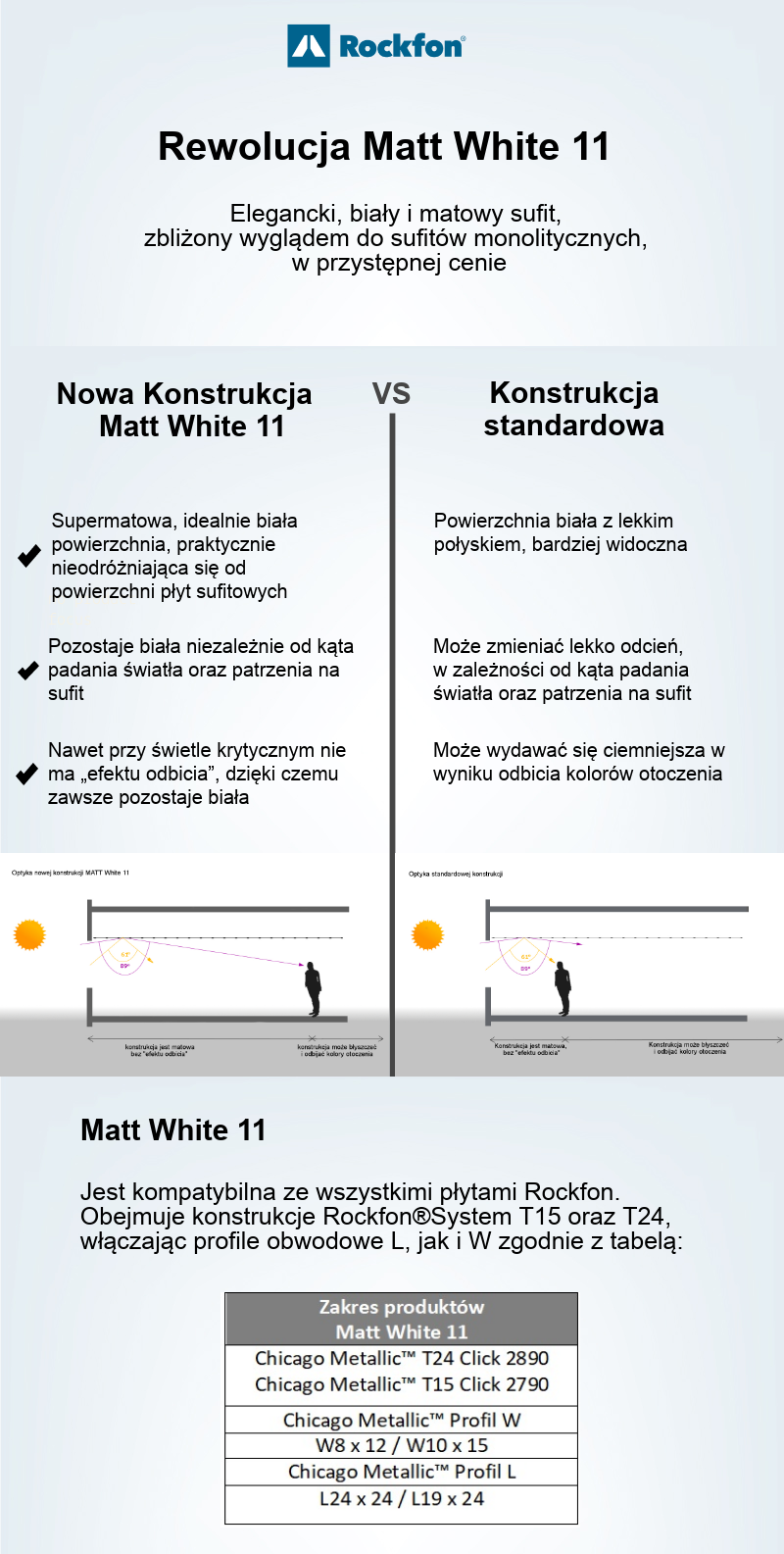 Infografika Matt White 11.png