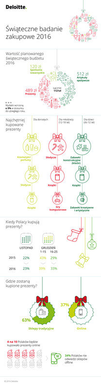 pl_zakupy_swiateczne_2016_infografika.jpg
