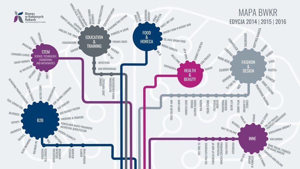 Mapa firm Biznes w Kobiecych Rękach - ecycje 2014, 2015, 2016.jpg