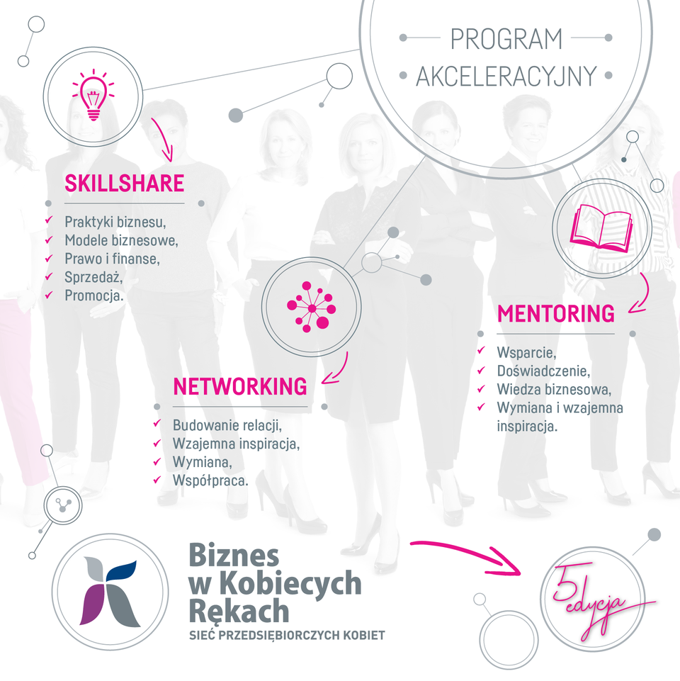 Biznes w Kobiecych Rękach 2018