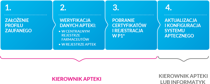 tabela_wykres.png