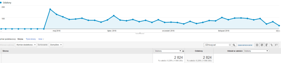 2017-01-03 15_37_26-Strony – Analytics (1).png