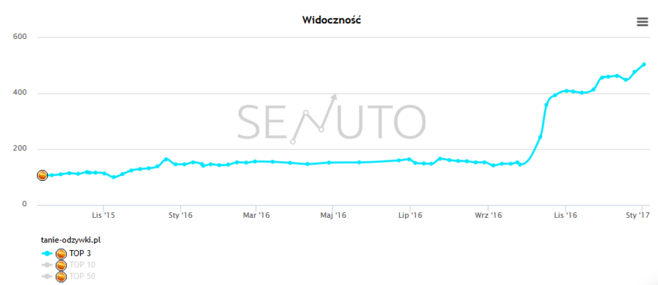 2017-01-03 15_27_55-SENUTO (1).png