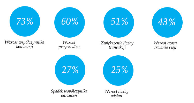 podsumowanie-tanieozdywkiseo4.jpg