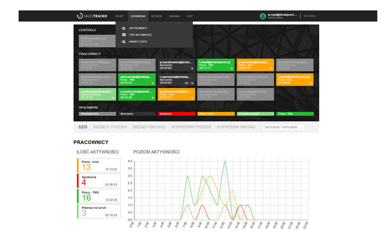 Main screen of SalesTracko app.
