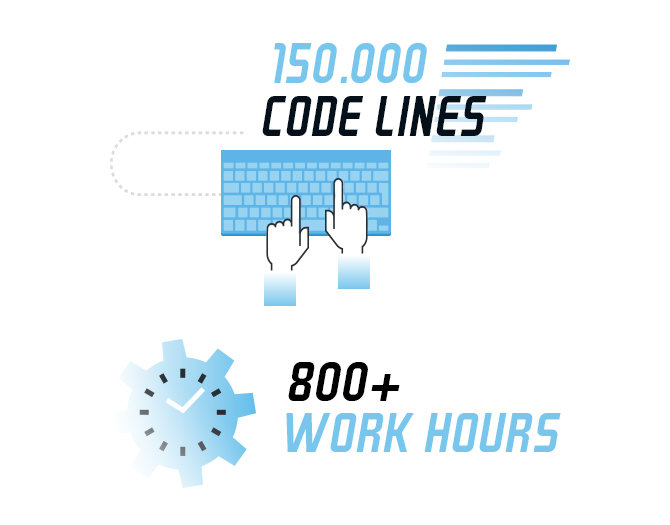 It took us only 800 hours to rebuild the whole system!