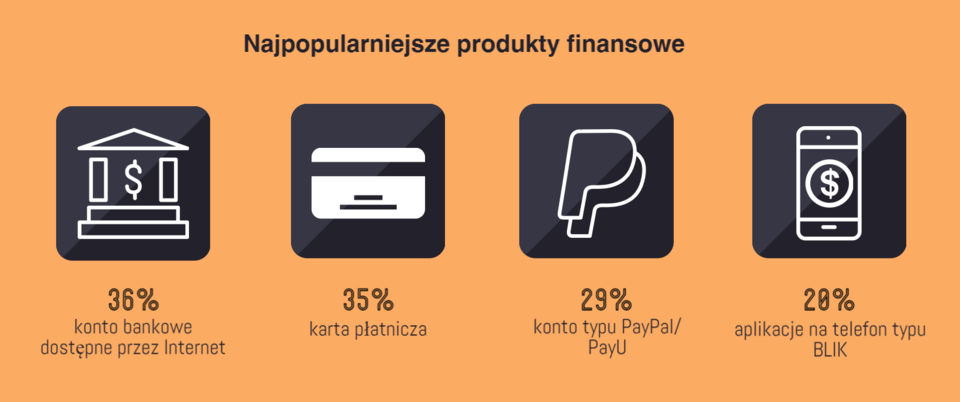 Najpopularniejsze produkty finansowe_AdRetail.png