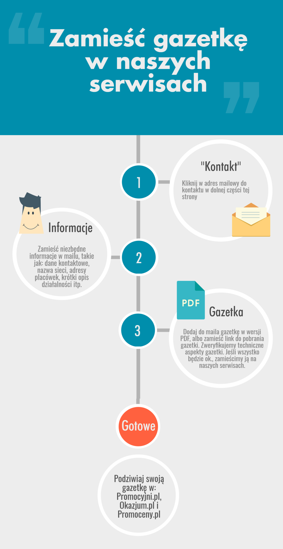 new-piktochart_21676477_61b9e526d9005f1aa5a941ddc8aae13052d7a05e.png