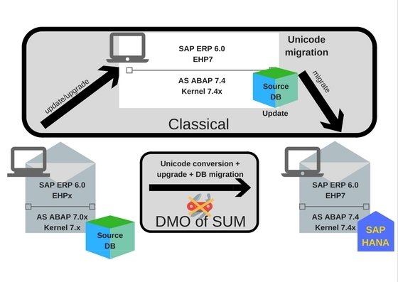 SAP ERP 6.0 EHP7.jpg