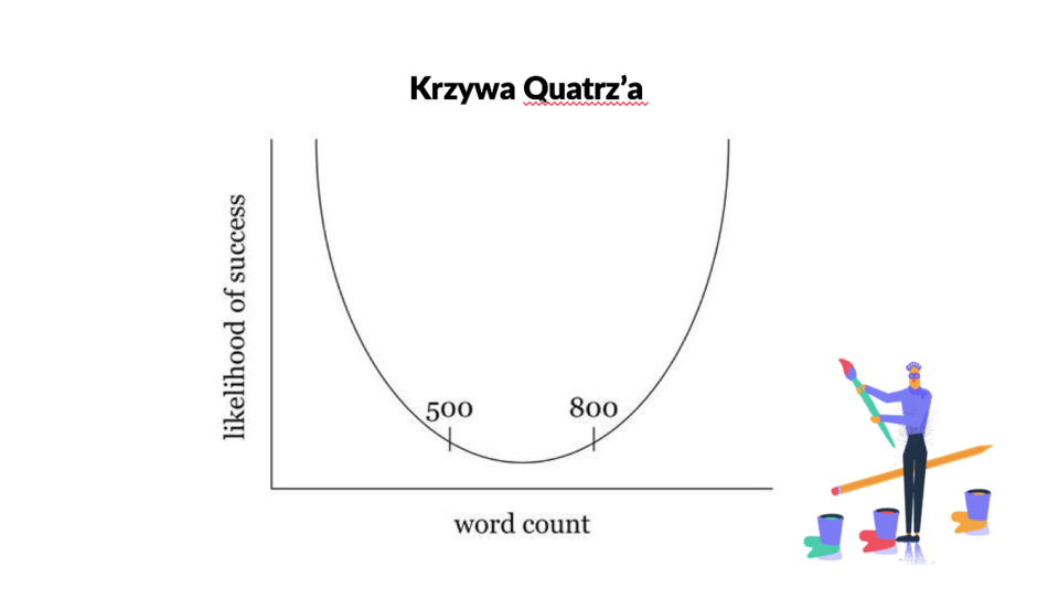 Krzywa Quartz'a i case study współpracy Prowly Magazine ze SpinSucks