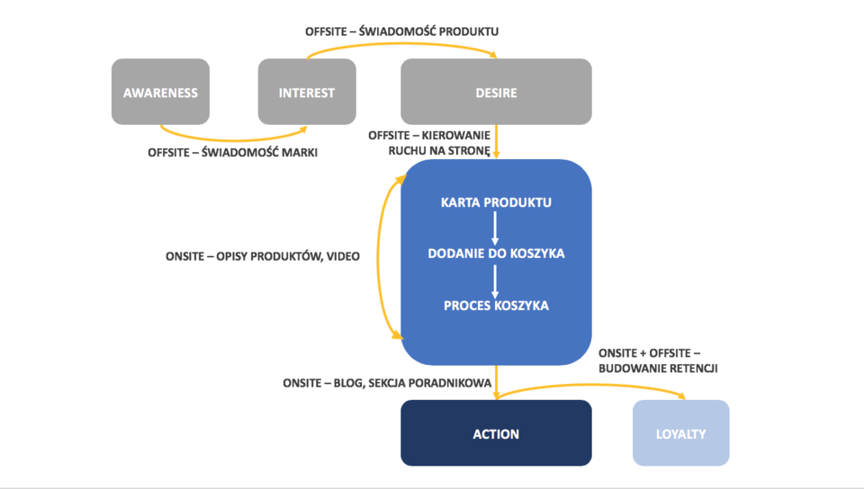 Lejek inboundowy - propozycja ekipy Bluernak