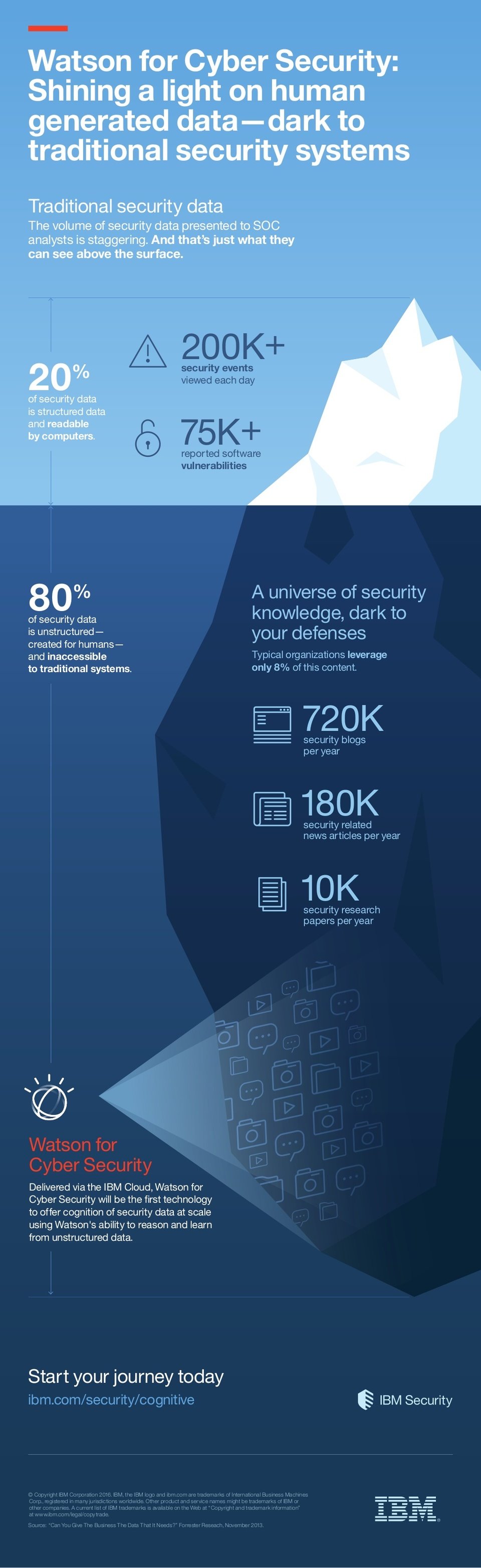 infographic-watson-for-cyber-security-eip.jpg