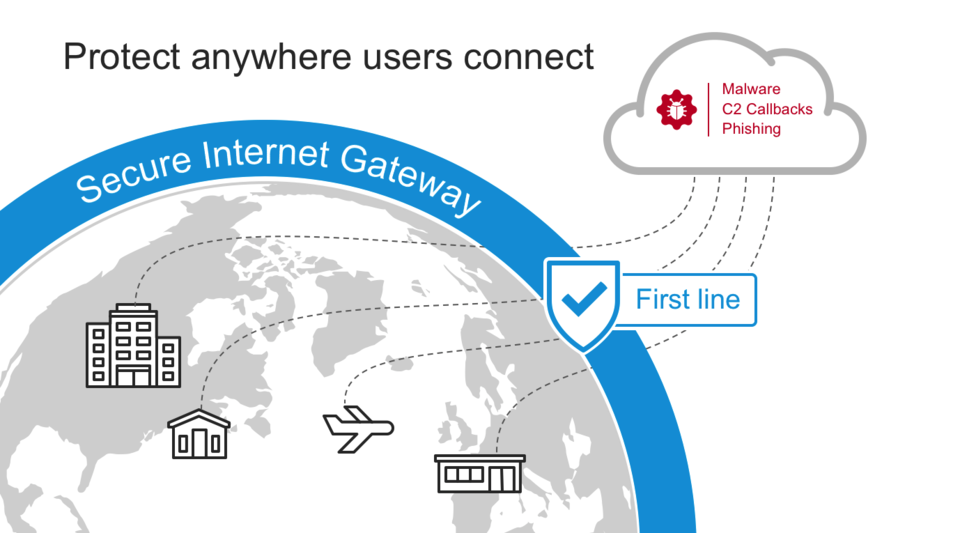Secure Internet Gateway jest pierwszą linią obrony przed atakami typu ransomware.<br>