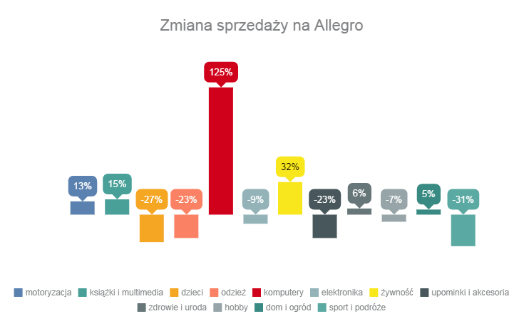 przychód.png