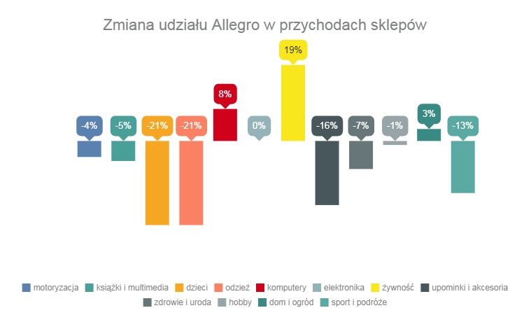 udział.png