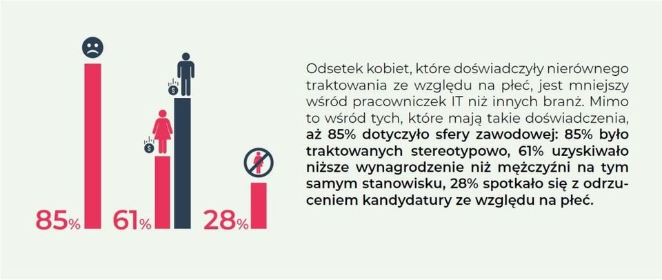 ©Geek Girls Carrots