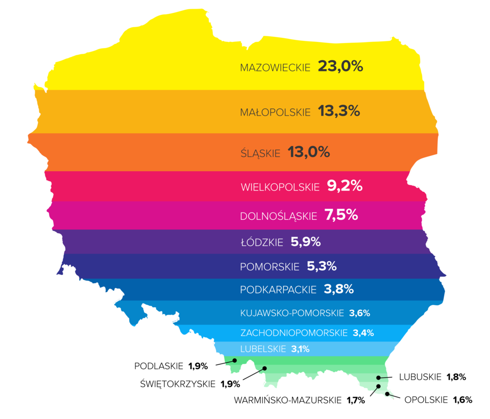Shoper mapa-wojewodztw-wartosci-procentowe.png