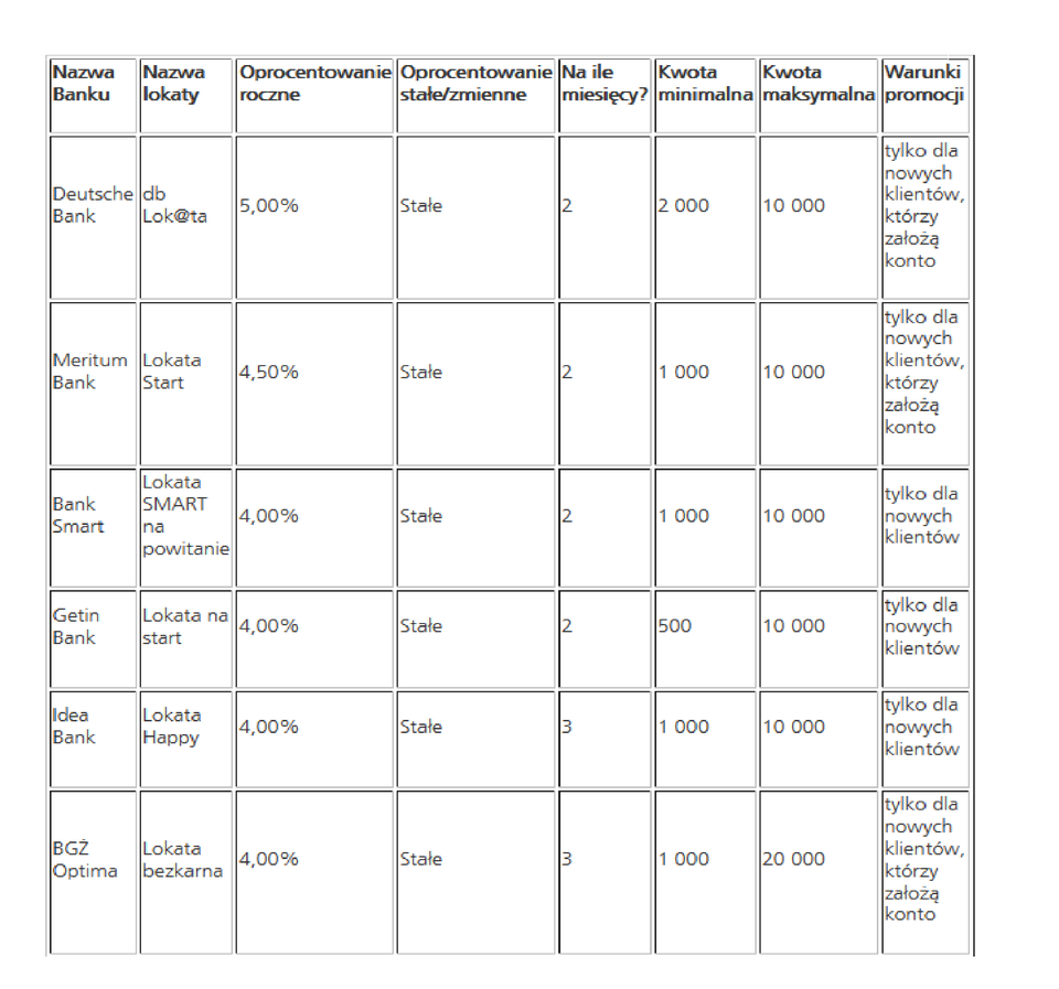 Źródło: Centrum Finansów Aviva, dane na 26.03.2015