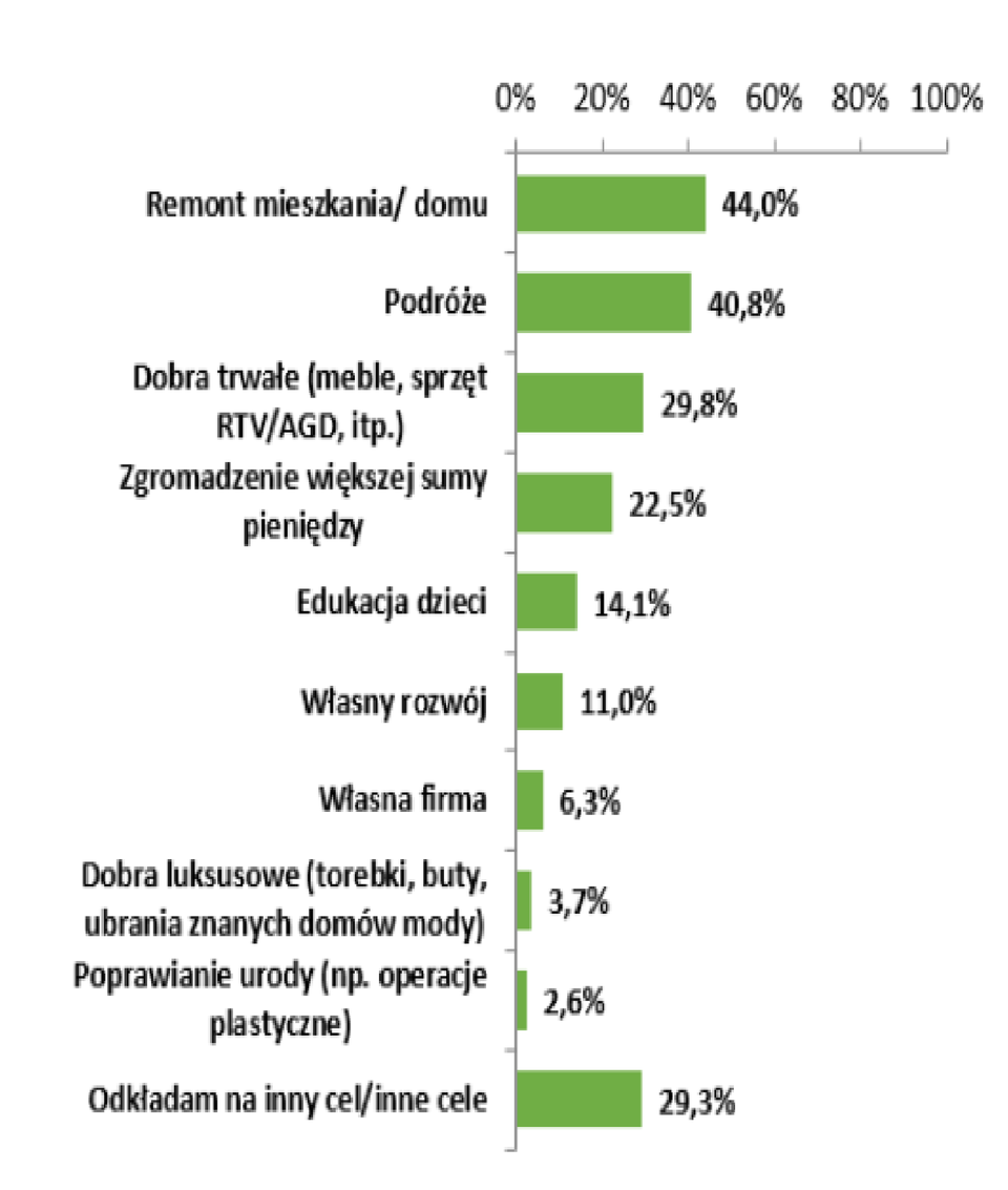 *Badanie przeprowadzone dla Aviva Investors TFI przez Dom Badawczy Maison w dniach 15-24.01.2015 na ogólnopolskiej grupie 1032 kobiet