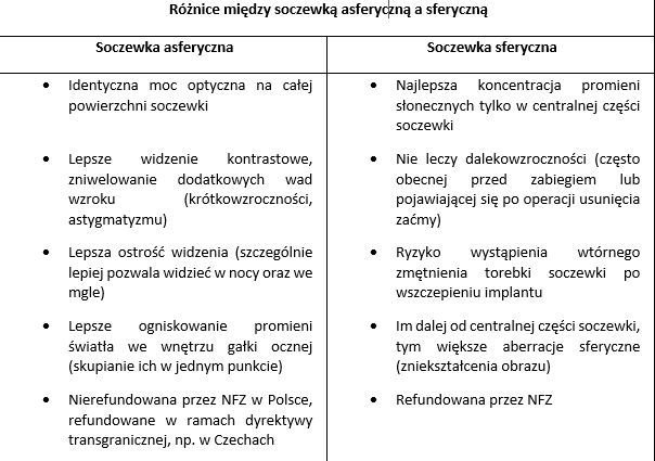 One Day Clinic_różnice między soczewką asferyczną a sferyczną.jpg