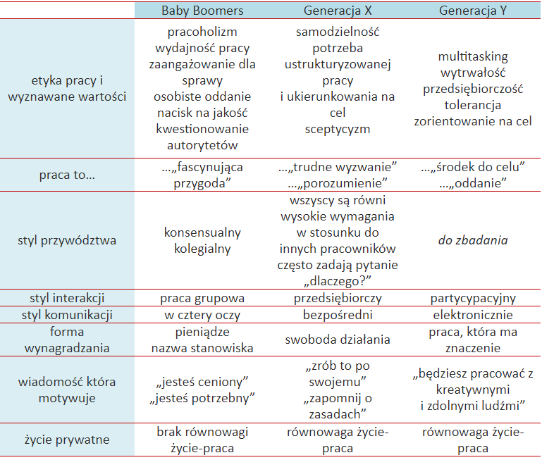 źródło: Sedlak & Sedlak na podstawie FDU Magazine