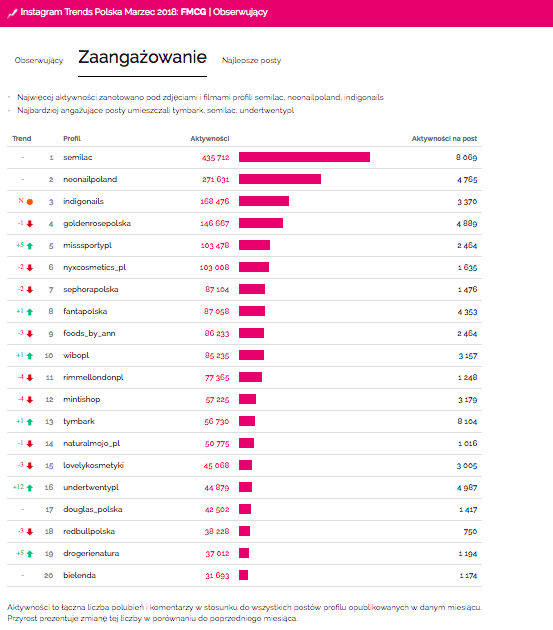 Raport Sotrender<br>