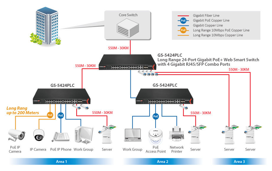 GS-5424PLC_application.jpg