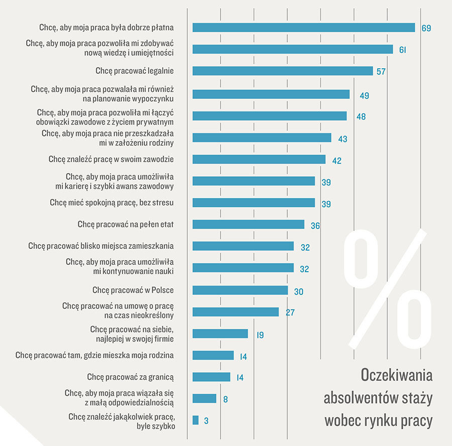 staz-zawodowy-infografika.jpg