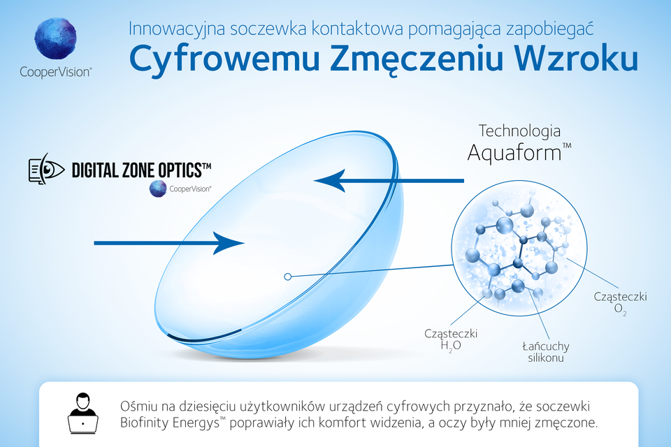 grafika-DZO.png