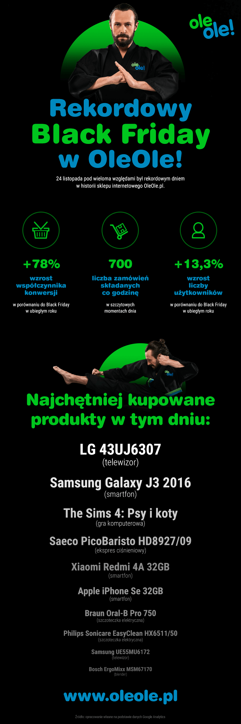 oleole_infografika_blackfriday.png
