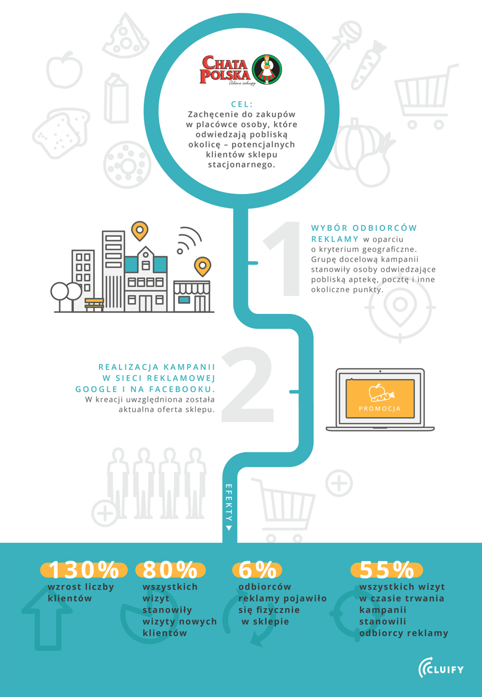 cluify-infografika-case-study-chata polska-3-03.png