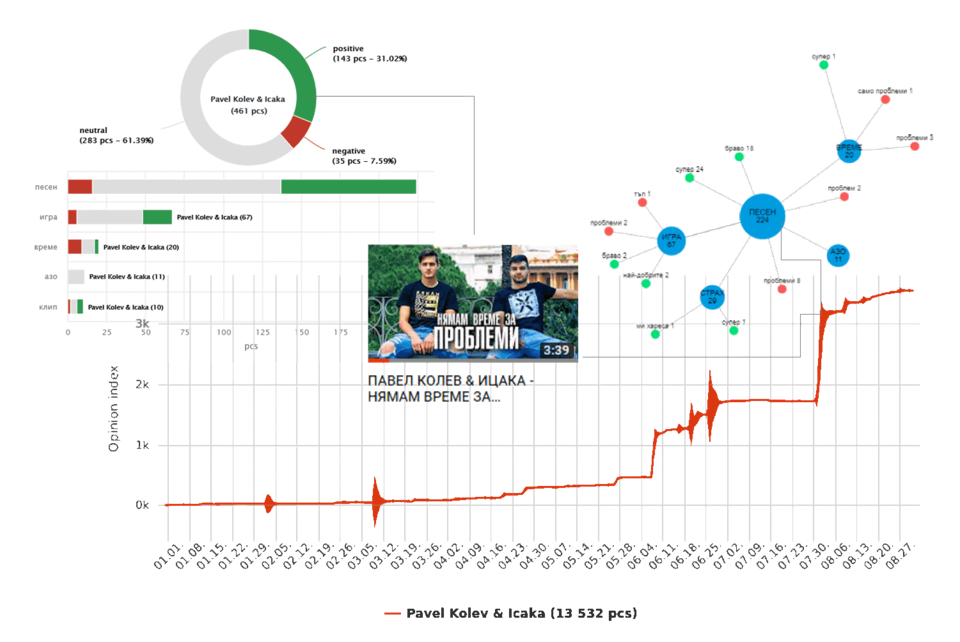Mention flow of Pavel Kolev & Icaka with the details of the highest peak (their video clip), source: Neticle