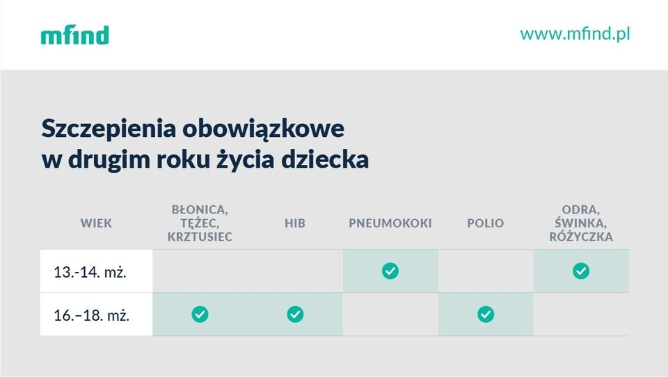 szczepienia obowiązkowe w drugim roku życia.jpg